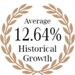 CREST - historical growth CREST - historical growth